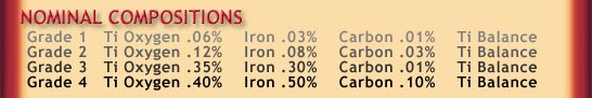 Nominal Compositions