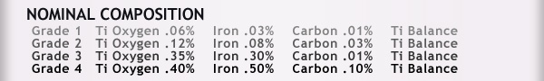 Titanium Nominal Compositions